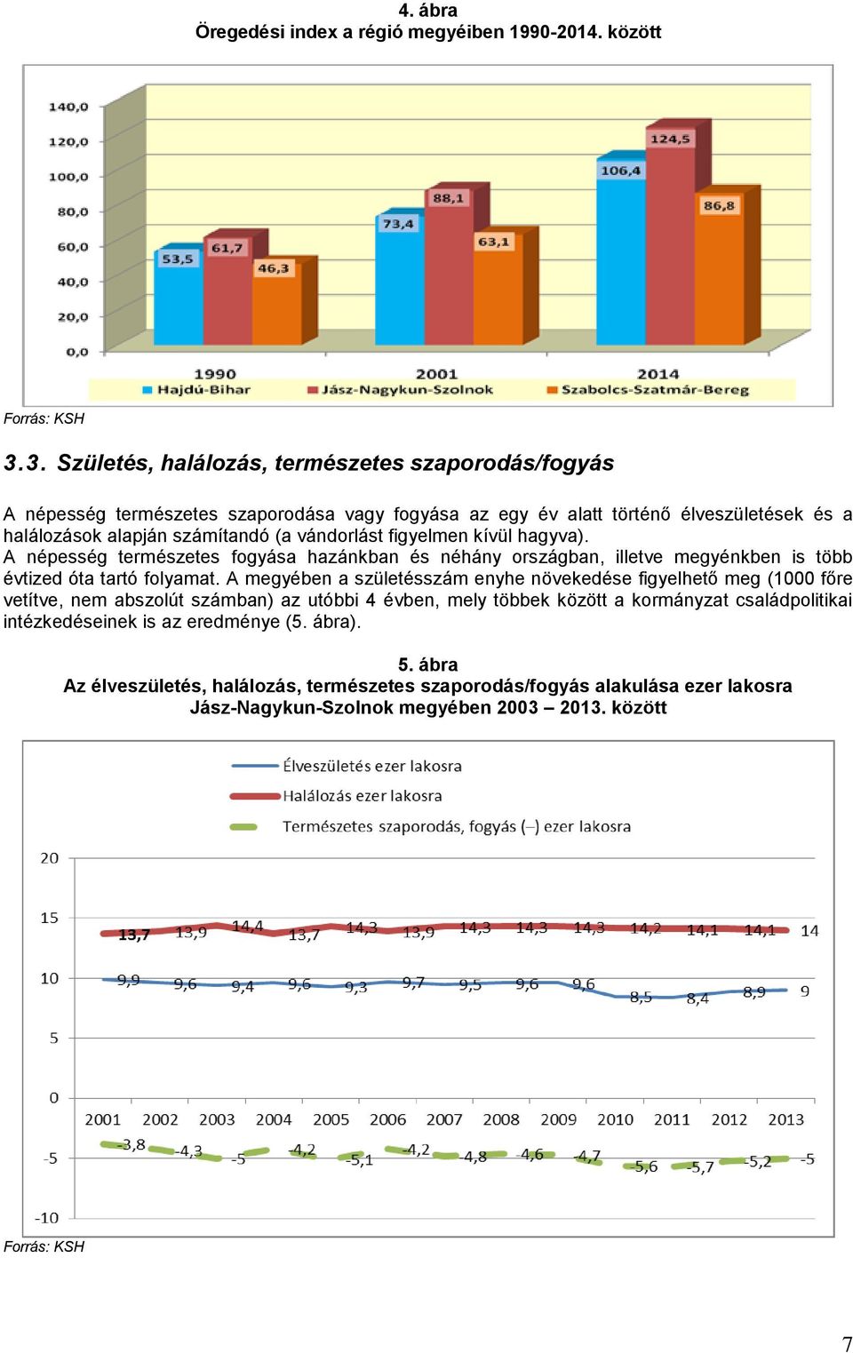 figyelmen kívül hagyva). A népesség természetes fogyása hazánkban és néhány országban, illetve megyénkben is több évtized óta tartó folyamat.