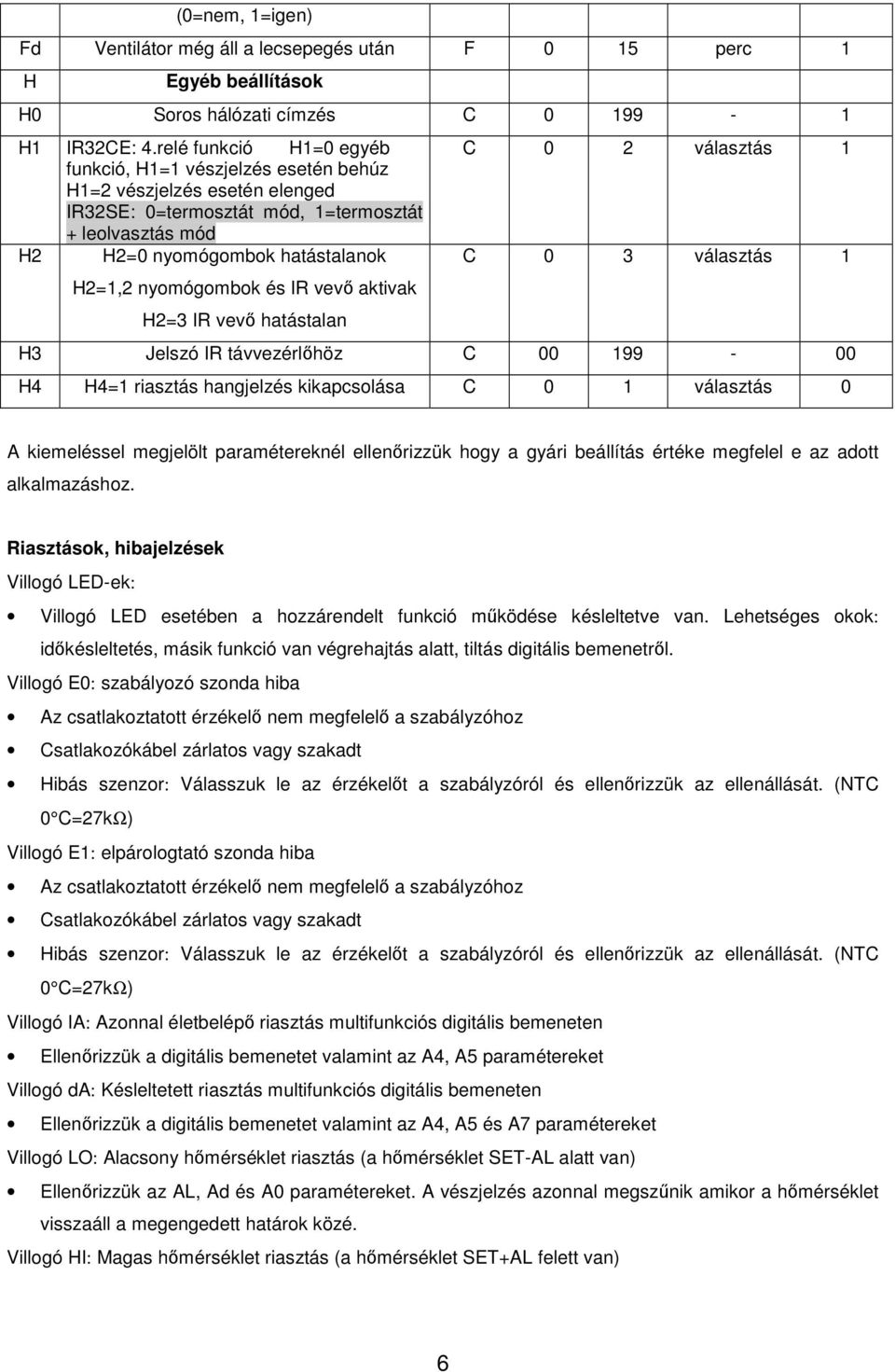 nyomógombok és IR vevő aktivak H2=3 IR vevő hatástalan C 0 2 választás 1 C 0 3 választás 1 H3 Jelszó IR távvezérlőhöz C 00 199-00 H4 H4=1 riasztás hangjelzés kikapcsolása C 0 1 választás 0 A