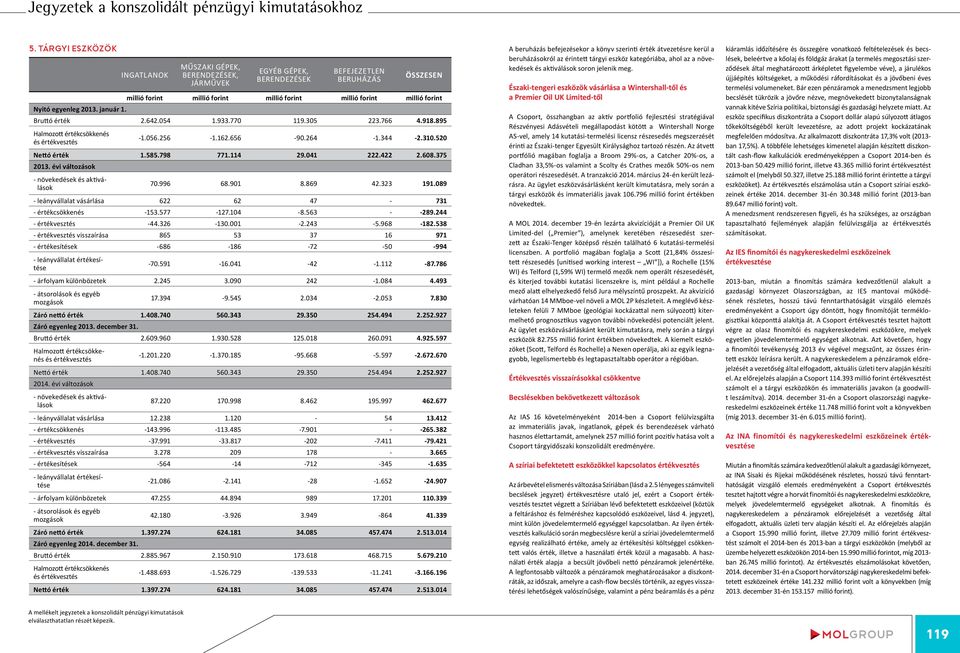 895 Halmozott értékcsökkenés és értékvesztés -1.056.256-1.162.656-90.264-1.344-2.310.520 Nettó érték 1.585.798 771.114 29.041 222.422 2.608.375 2013. évi változások - növekedések és aktiválások 70.