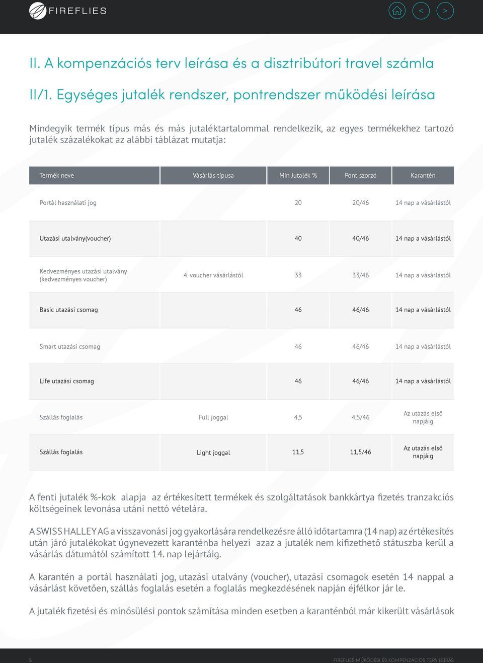 mutatja: Termék neve Vásárlás típusa Min Jutalék % Pont szorzó Karantén Portál használati jog 20 20/46 14 nap a vásárlástól Utazási utalvány(voucher) 40 40/46 14 nap a vásárlástól Kedvezményes