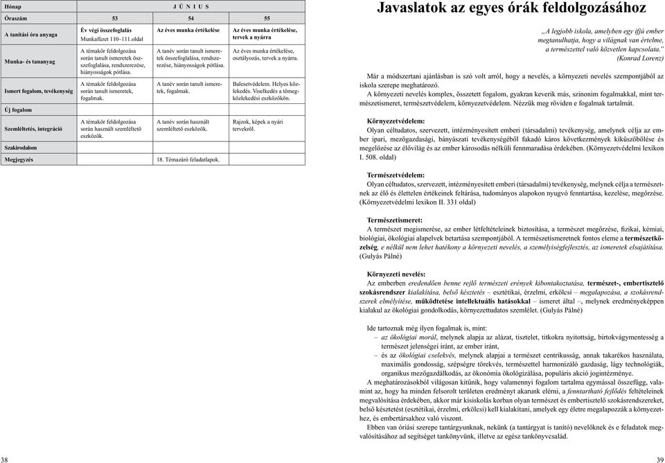 Az éves munka értékelése A tanév során tanult ismeretek összefoglalása, rendszerezése, hiányosságok pótlása. A tanév során tanult ismeretek, fogalmak.