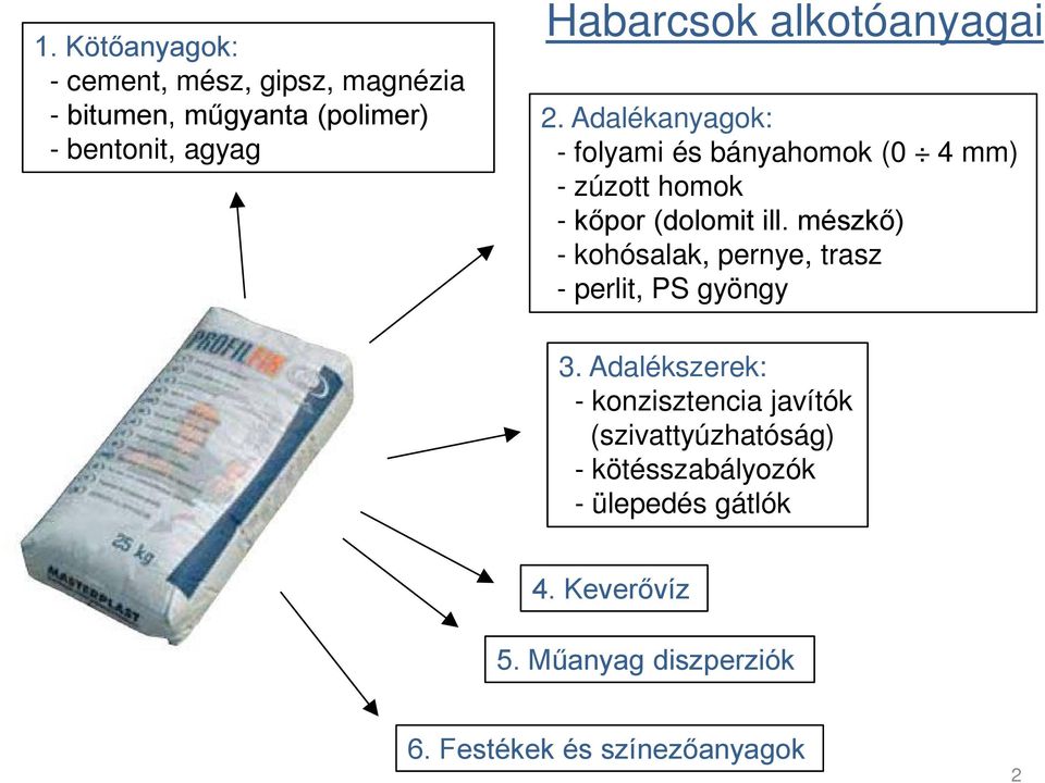 mészkő) - kohósalak, pernye, trasz - perlit, PS gyöngy 3.