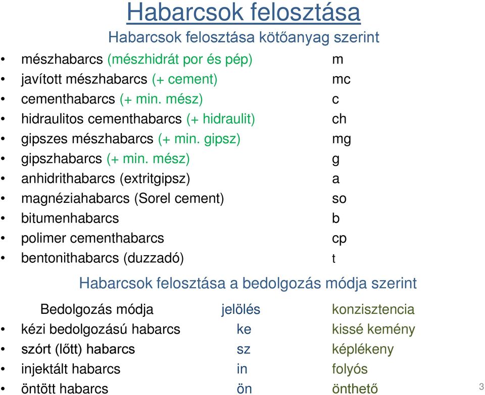 mész) g anhidrithabarcs (extritgipsz) a magnéziahabarcs (Sorel cement) so bitumenhabarcs b polimer cementhabarcs cp bentonithabarcs (duzzadó) t Habarcsok