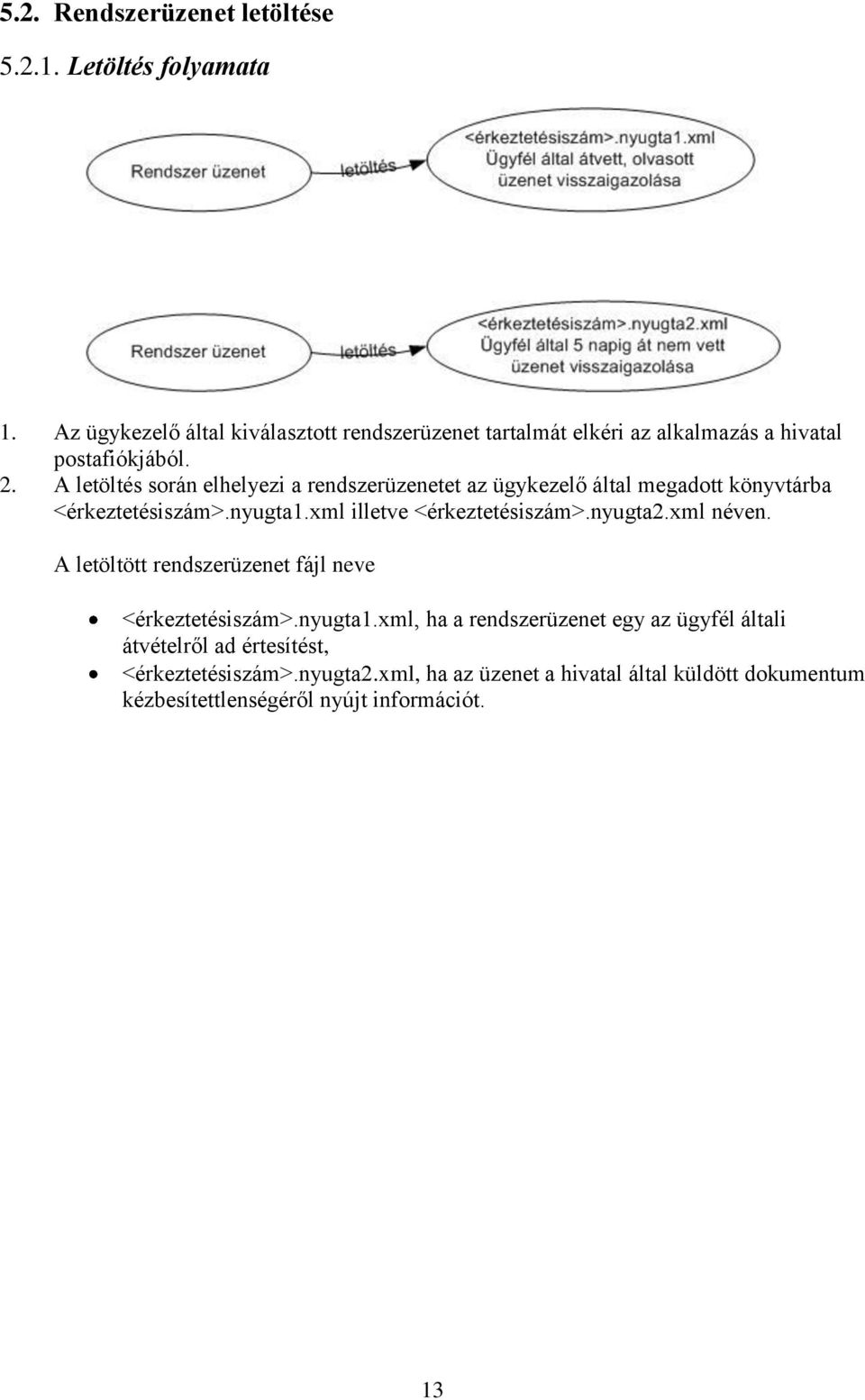 A letöltés során elhelyezi a rendszerüzenetet az ügykezelő által megadott könyvtárba <érkeztetésiszám>.nyugta1.xml illetve <érkeztetésiszám>.