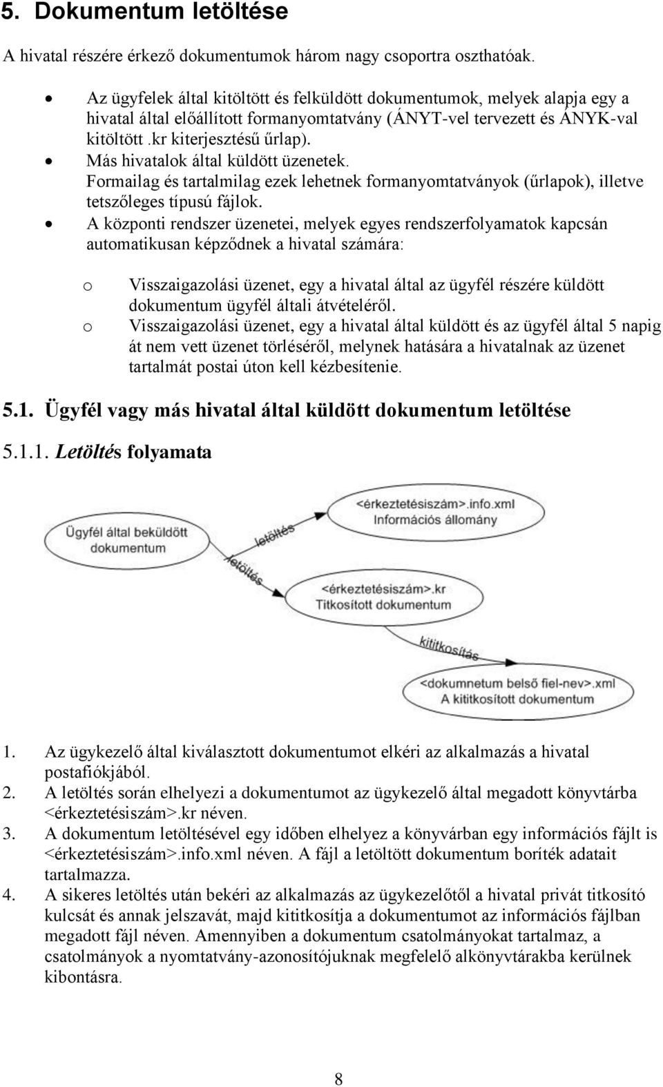 Más hivatalok által küldött üzenetek. Formailag és tartalmilag ezek lehetnek formanyomtatványok (űrlapok), illetve tetszőleges típusú fájlok.