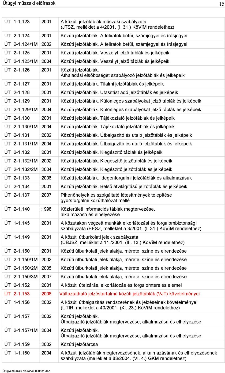 Veszélyt jelző táblák és jelképeik ÚT 2-1.125/1M :2004 Közúti jelzőtáblák. Veszélyt jelző táblák és jelképeik ÚT 2-1.126 :2001 Közúti jelzőtáblák.