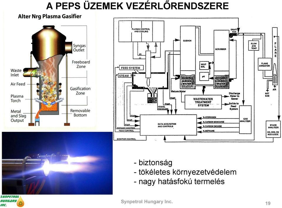 környezetvédelem - nagy