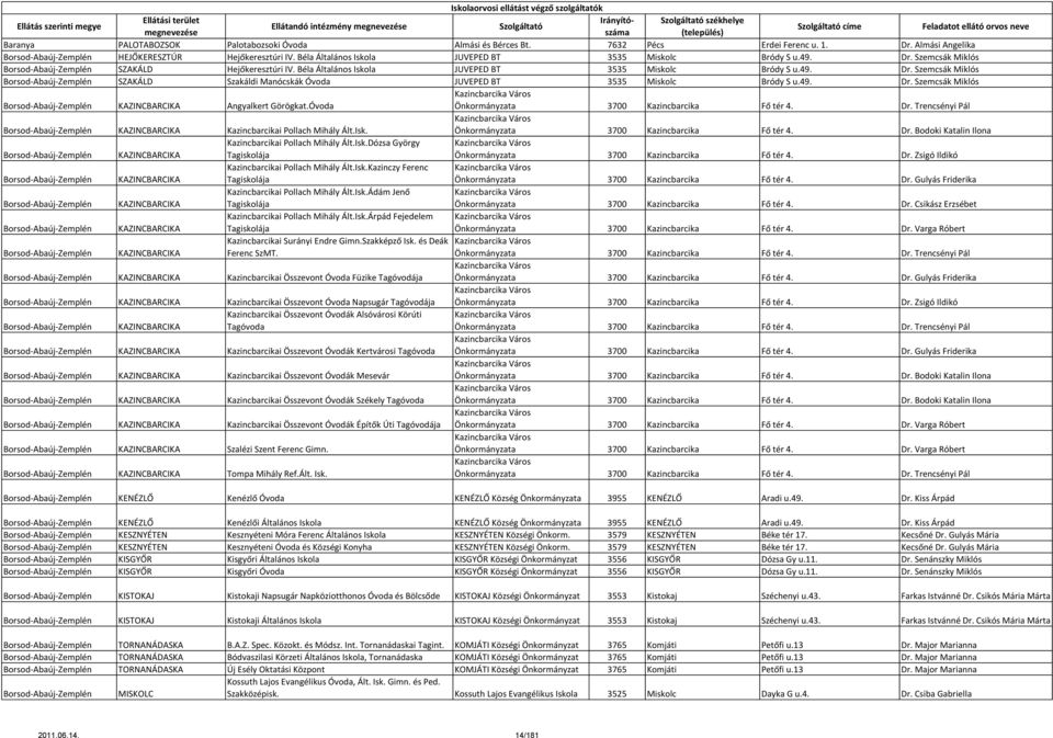 Szemcsák Miklós Borsod-Abaúj-Zemplén SZAKÁLD Szakáldi Manócskák Óvoda JUVEPED BT 3535 Miskolc Bródy S u.49. Dr. Szemcsák Miklós Borsod-Abaúj-Zemplén KAZINCBARCIKA Angyalkert Görögkat.