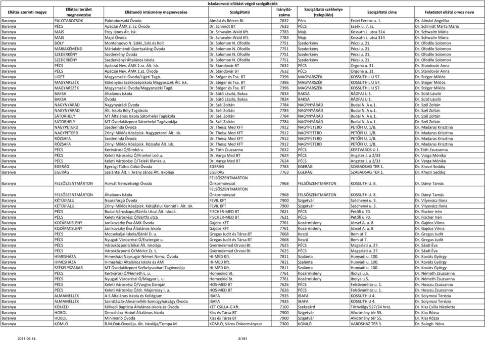 Ofodile 7751 Szederkény Pécsi u. 21. Dr. Ofodile Solomon Baranya MÁRIAKÉMÉND Máriakéméndi Gyertyaláng Óvoda Dr. Solomon N. Ofodile 7751 Szederkény Pécsi u. 21. Dr. Ofodile Solomon Baranya SZEDERKÉNY Szederkény Óvoda Dr.