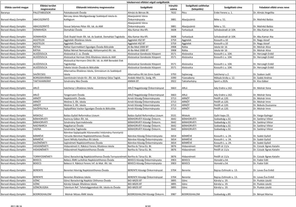 Malinkó Balázs Borsod-Abaúj-Zemplén DOMAHÁZA Domaházi Óvoda Abu Kamar Ata Kft. 3608 Farkaslyuk Szilvásváradi út 104. Dr. Abu Kamar Ata Borsod-Abaúj-Zemplén DOMAHÁZA Ózdi Árpád Vezér Ált. Isk.