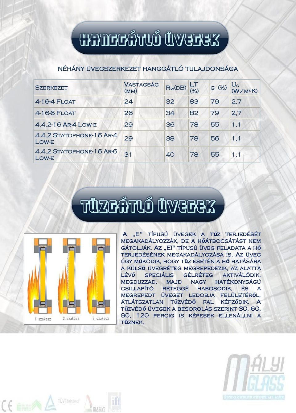 A float üveg fizikai paraméterei a vastagság függvényében. LT (%) LR (%) ET  (%) ER (%) g (%) 4 Float ,8 - PDF Ingyenes letöltés