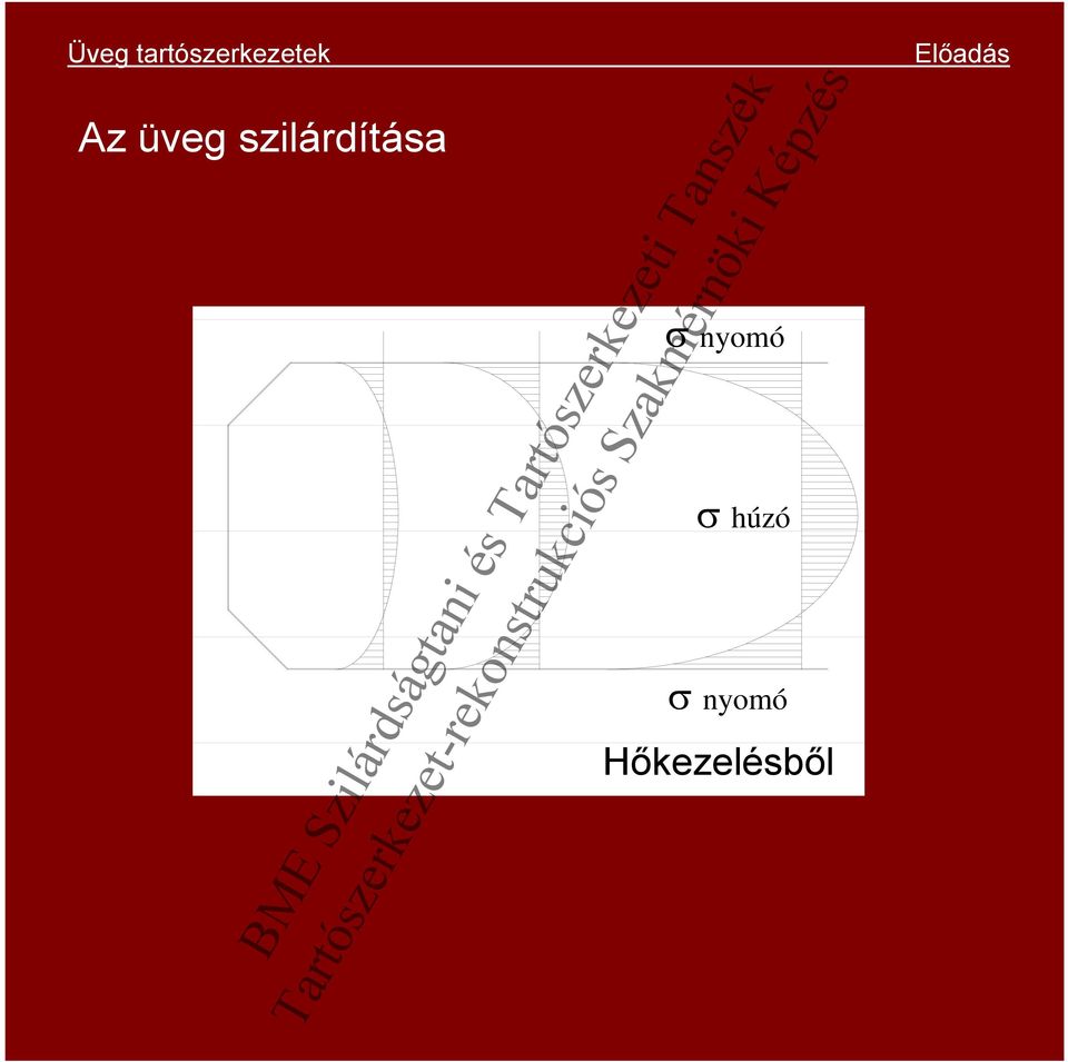 ÜVEG FIZIKAI TULAJDONSÁGAI, - PDF Free Download