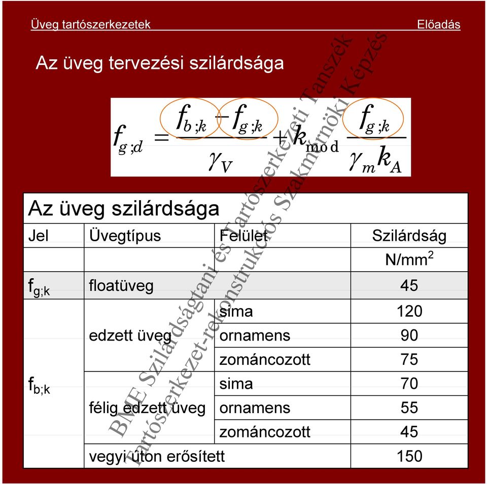 g;k floatüveg 45 f bk b;k sima 120 edzett üveg ornamens 90 félig edzett