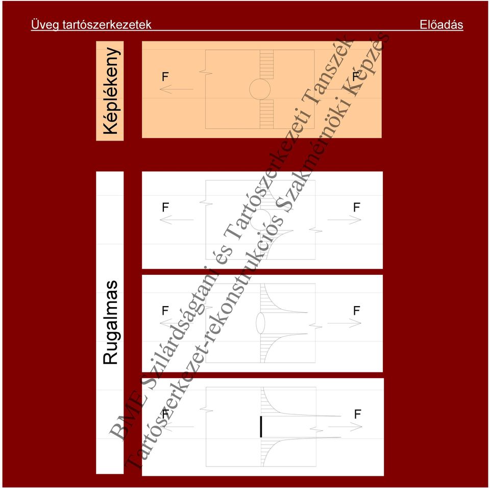 ÜVEG FIZIKAI TULAJDONSÁGAI, - PDF Free Download