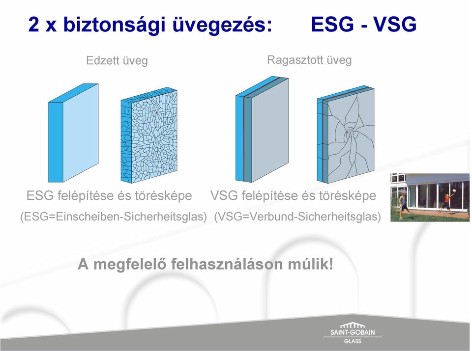 Biztonsági üvegezés. ESG TVG VSG Termékek, tulajdonságok, alkalmazás. Ralf  Vornholt Wolfgang Böttcher SGGD Marketing Technik - PDF Free Download