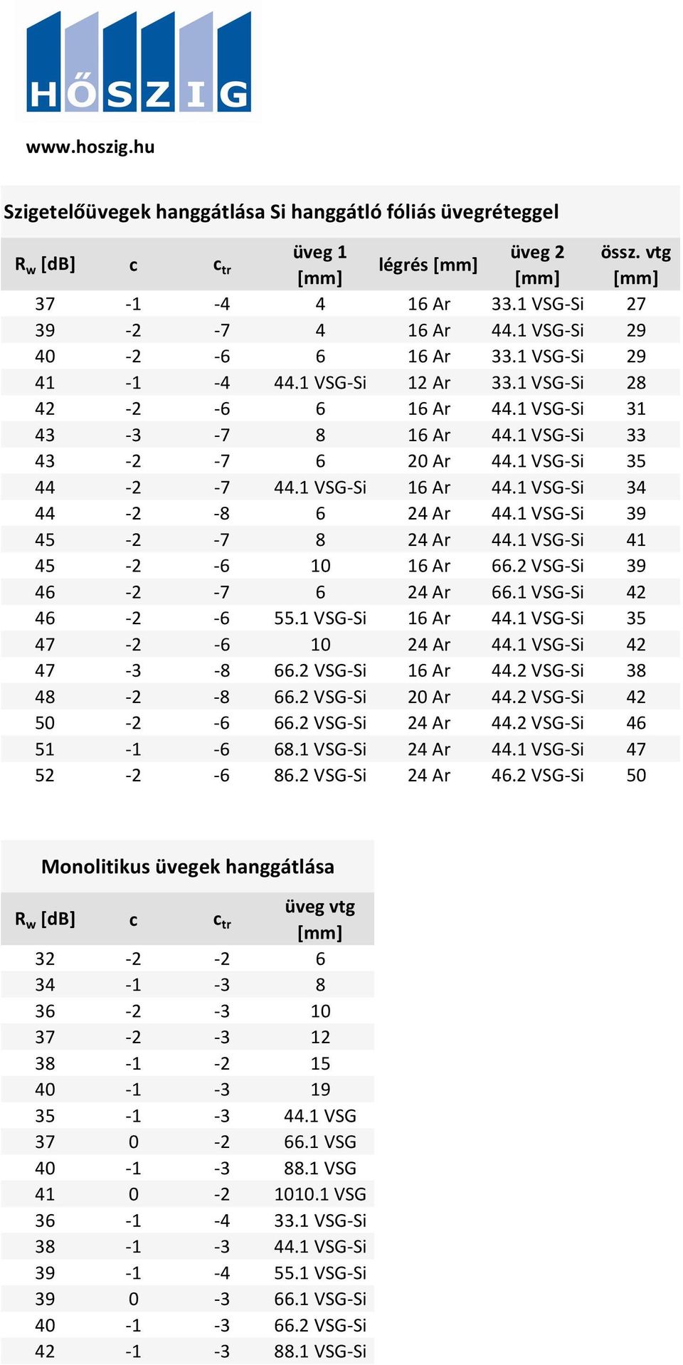 1 VSG Si 34 44 2 8 6 24 Ar 44.1 VSG Si 39 45 2 7 8 24 Ar 44.1 VSG Si 41 45 2 6 10 16 Ar 66.2 VSG Si 39 46 2 7 6 24 Ar 66.1 VSG Si 42 46 2 6 55.1 VSG Si 16 Ar 44.1 VSG Si 35 47 2 6 10 24 Ar 44.