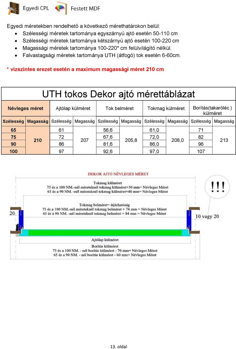 * vízszintes erezet esetén a maximum magassági méret 210 cm UTH tokos Dekor ajtó mérettáblázat Névleges méret Ajtólap külméret Tok belméret Tokmag külméret Borítás(takaróléc )