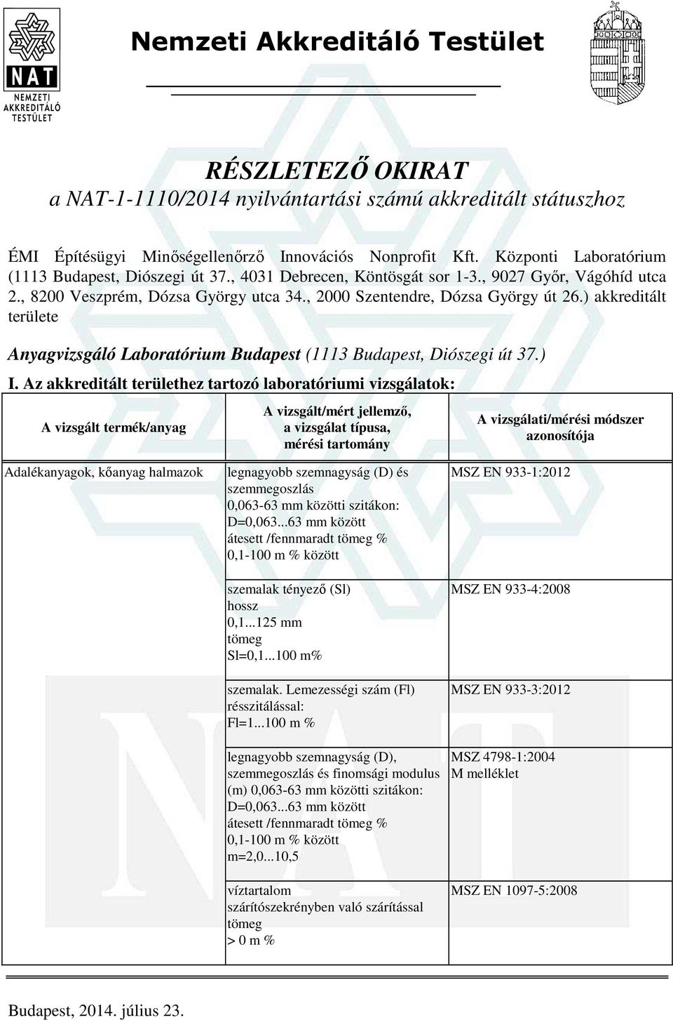 ) akkreditált területe Anyagvizsgáló Laboratórium Budapest (1113 Budapest, Diószegi út 37.) I.