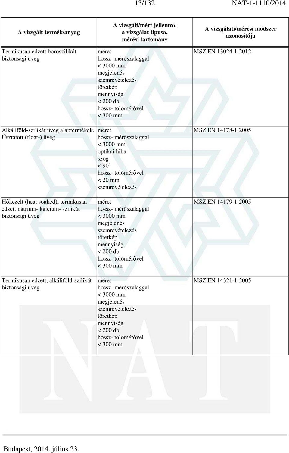 Úsztatott (float-) üveg méret - mérőszalaggal < 3000 mm optikai hiba szög < 90º - tolómérővel < 20 mm szemrevételezés MSZ EN 14178-1:2005 Hőkezelt (heat soaked), termikusan edzett nátrium-