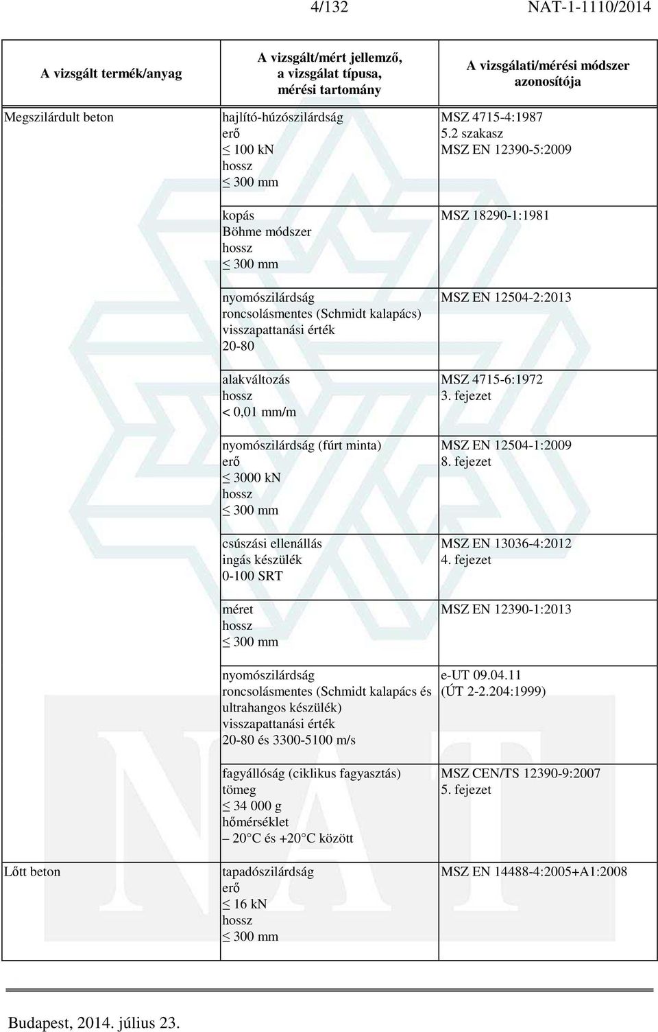 Nemzeti Akkreditáló Testület. RÉSZLETEZŐ OKIRAT a NAT /2014 nyilvántartási  számú akkreditált státuszhoz - PDF Free Download