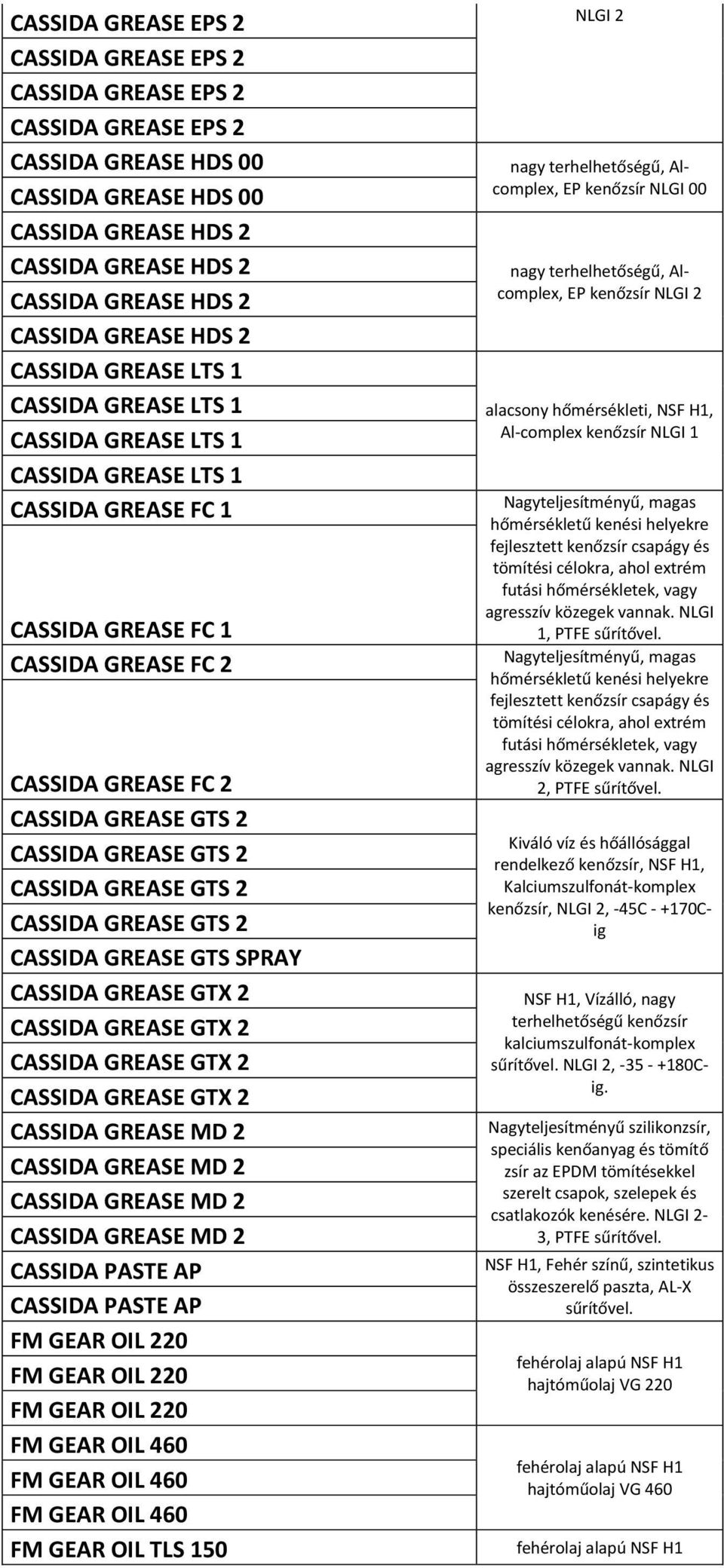 CASSIDA GREASE GTS 2 CASSIDA GREASE GTS 2 CASSIDA GREASE GTS 2 CASSIDA GREASE GTS SPRAY CASSIDA GREASE GTX 2 CASSIDA GREASE GTX 2 CASSIDA GREASE GTX 2 CASSIDA GREASE GTX 2 CASSIDA GREASE MD 2 CASSIDA