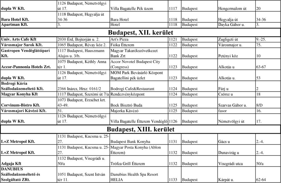 -25. Városmajor Sarok Kft. 1065 Budapest, Révay köz 2. Fióka Étterem 1122 Budapest Városmajor u. 75. Gastropen Vendéglátóipari Kft. 1117 Budapest, Hauszmann Alajos u. 3/b.