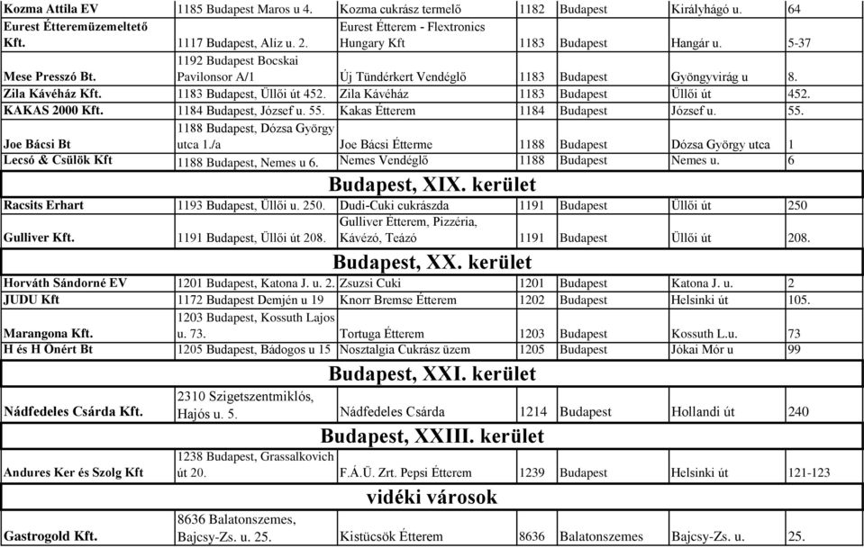 1183 Budapest, Üllői út 452. Zila Kávéház 1183 Budapest Üllői út 452. KAKAS 2000 Kft. 1184 Budapest, József u. 55. Kakas Étterem 1184 Budapest József u. 55. Joe Bácsi Bt 1188 Budapest, Dózsa György utca 1.