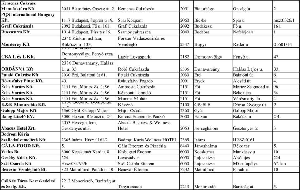 Szamos cukrászda 2040 Budaörs Nefelejcs u. 1 2340 Kiskunlacháza, Monterey Kft Rákóczi u. 133. 2182 Domony- Domonyvölgy, Fenyő utca 47.