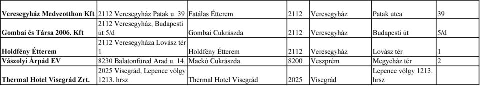 Kft út 5/d Gombai Cukrászda 2112 Veresegyház Budapesti út 5/d Holdfény Étterem 2112 Veresegyháza Lovász tér 1 Holdfény Étterem 2112