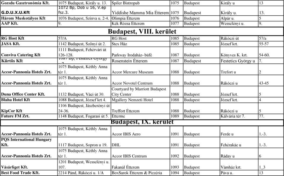 kerület RG Host Kft 1085 Budpest, Rákóczi út 57/A RG Host 1085 Budapest Rákóczi út 57/a JASA Kft. 1142 Budapest, Szőnyi út 2. Stex Ház 1085 Budapest József krt.