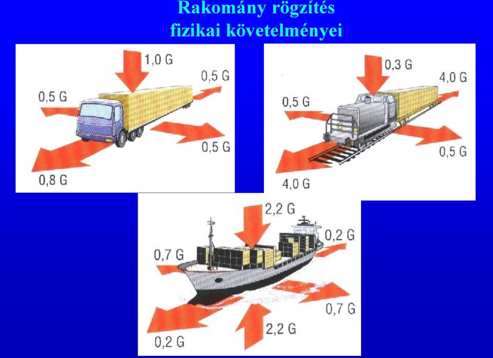 Rakomány