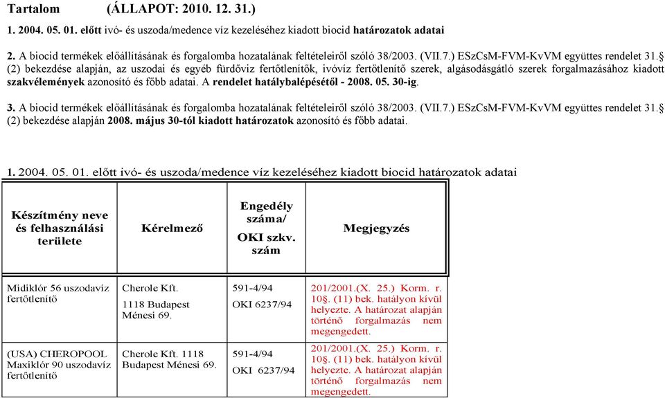 () bekezdése alapján, az uszodai és egyéb fürdőviz fertőtlenítők, ivóvíz fertőtlenítő szerek, algásodásgátló szerek forgalmazásához kiadott szakvélemények azonosító és főbb adatai.