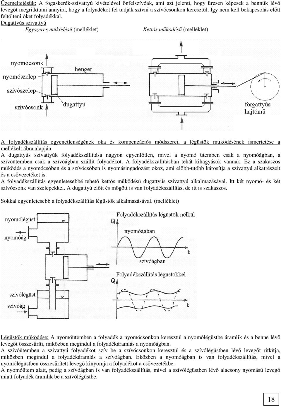 Dugattyús szivattyú Egyszeres működésű (melléklet) Kettős működésű (melléklet) A folyadékszállítás egyenetlenségének oka és kompenzációs módszerei, a légüstök működésének ismertetése a mellékelt ábra