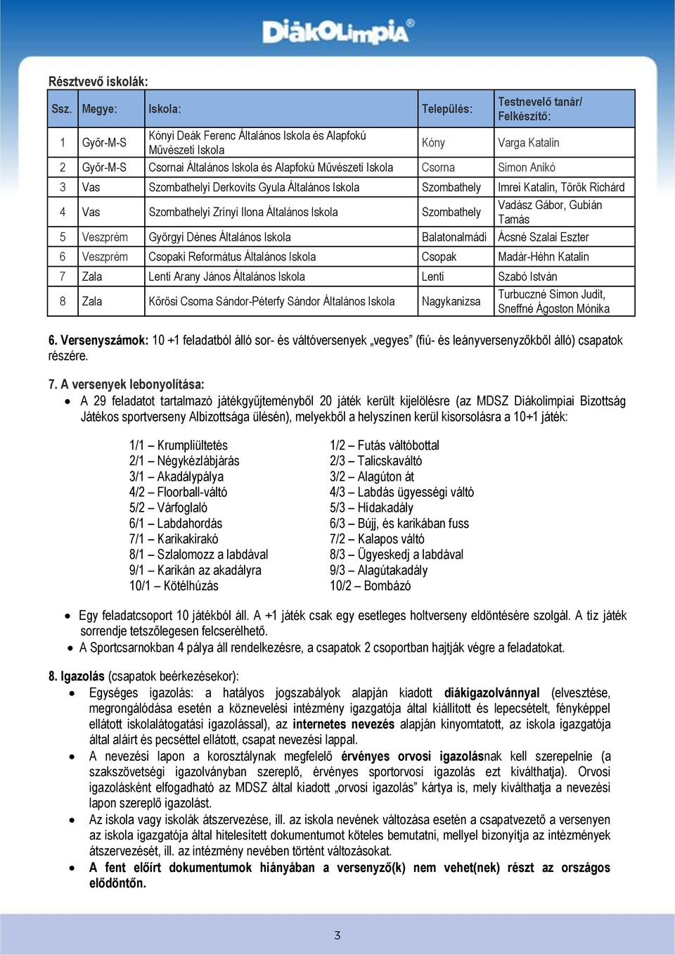 Művészeti Iskola Csorna Simon Anikó 3 Vas Szombathelyi Derkovits Gyula Általános Iskola Szombathely Imrei Katalin, Török Richárd 4 Vas Szombathelyi Zrínyi Ilona Általános Iskola Szombathely Vadász