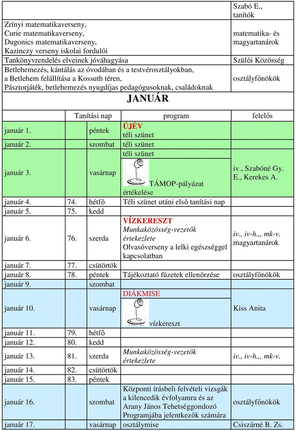 , tanítók matematika- és magyartanárok Szülői Közösség Tanítási nap program felelős január 1. péntek ÚJÉV téli szünet január 2. téli szünet téli szünet január 3. iv., Szabóné Gy. E., Kerekes A.