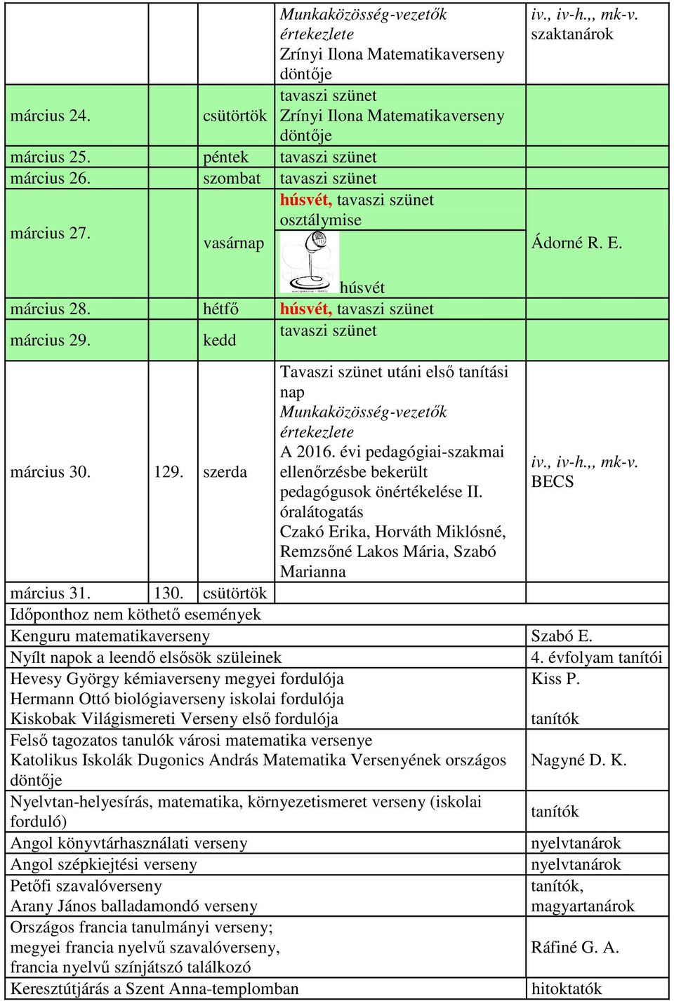 szerda Tavaszi szünet utáni első tanítási nap A 2016. évi pedagógiai-szakmai ellenőrzésbe bekerült pedagógusok önértékelése II.