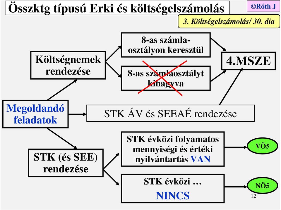 kihagyva 4.