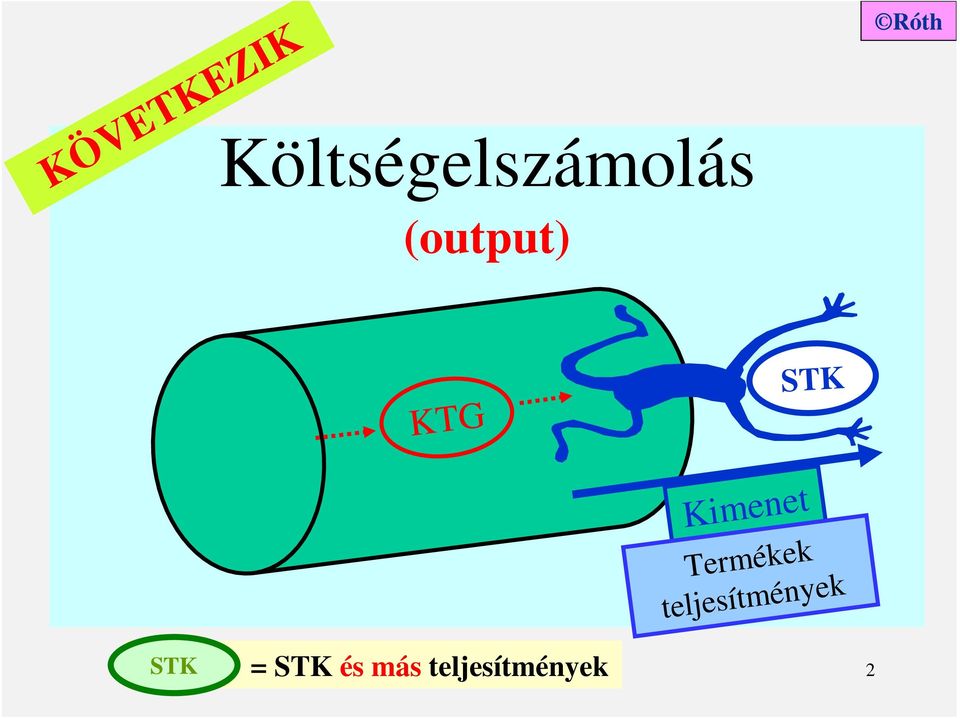 teljesítmények Kimenet