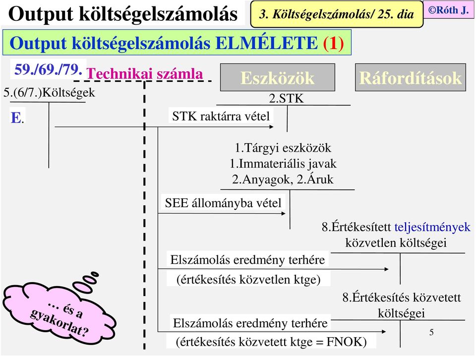 Immateriális javak 2.Anyagok, 2.Áruk Ráfordítások és a gyakorlat? 8.