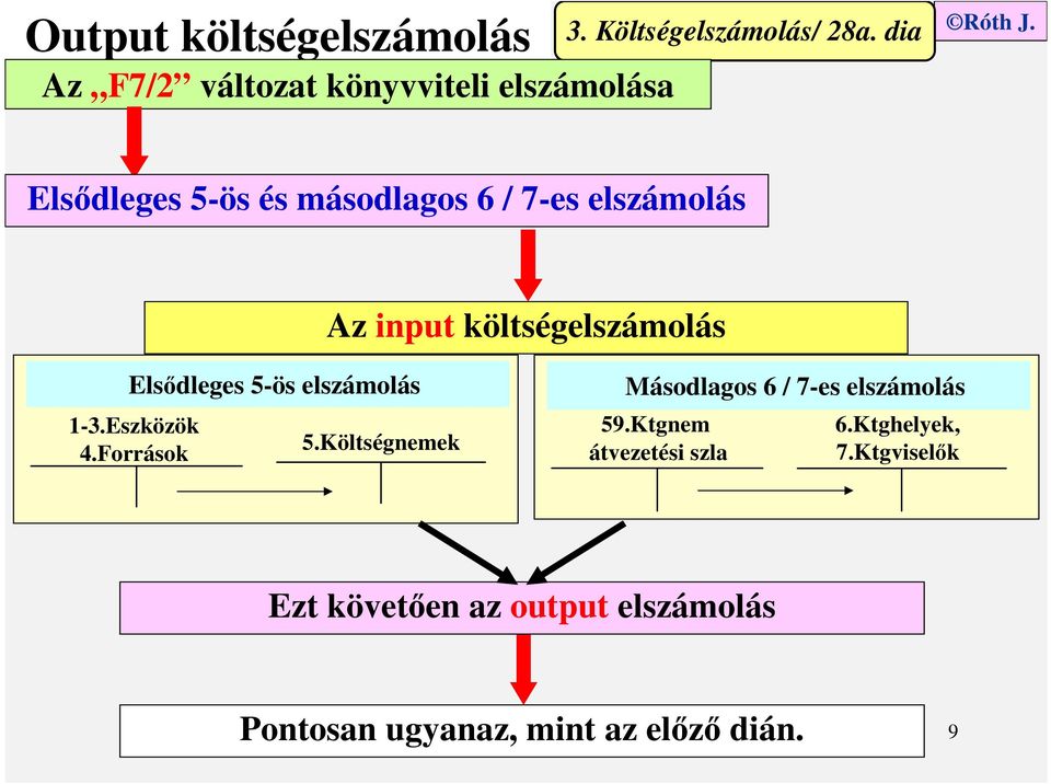 elszámolás 1-3.Eszközök 4.Források 5.Költségnemek Másodlagos 6 / 7-es elszámolás 59.