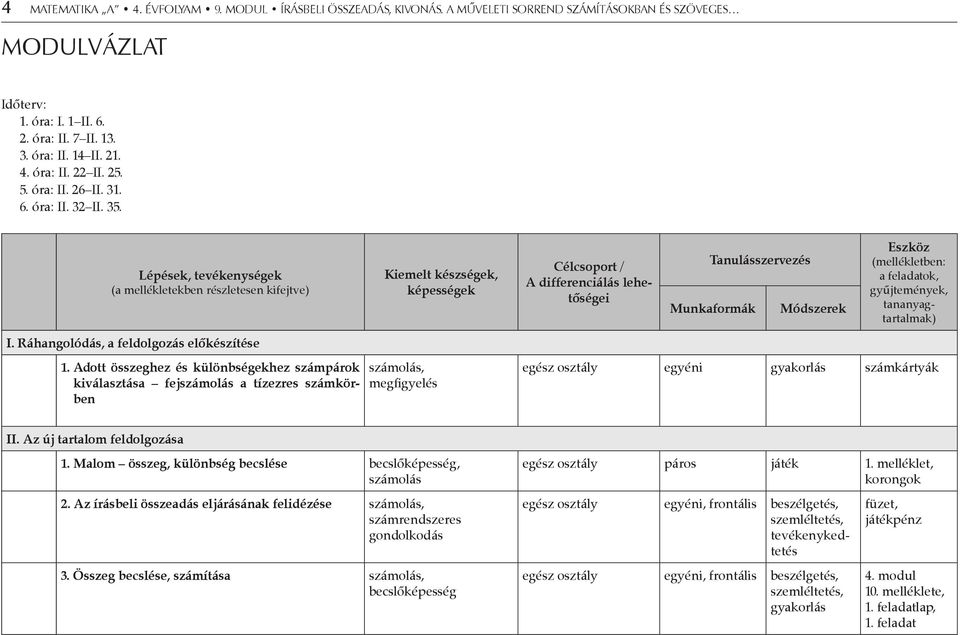 Lépések, tevékenységek (a mellékletekben részletesen kifejtve) Kiemelt készségek, képességek Célcsoport / A differenciálás lehetőségei Tanulásszervezés Munkaformák Módszerek Eszköz (mellékletben: a