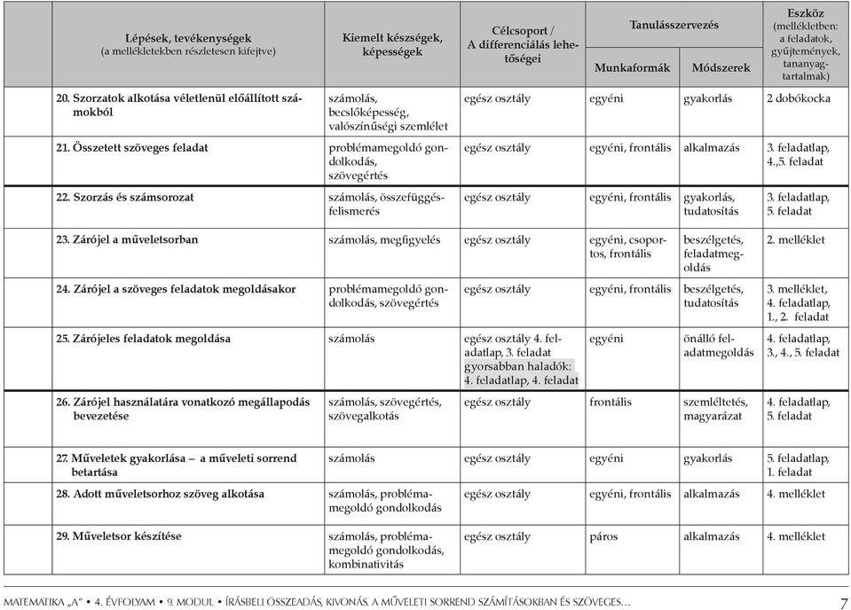 Összetett szöveges feladat problémamegoldó gondolkodás, szövegértés 22.