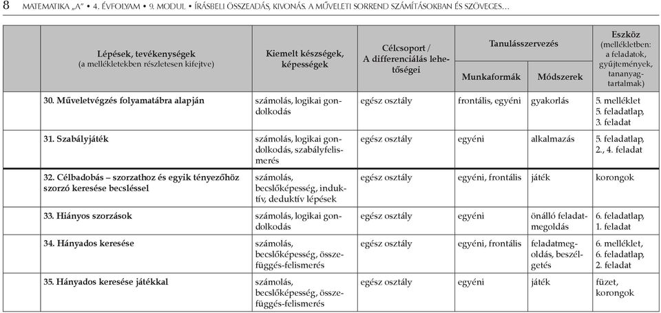 Munkaformák Módszerek Eszköz (mellékletben: a feladatok, gyűjtemények, tananyagtartalmak) 30. Műveletvégzés folyamatábra alapján számolás, logikai gondolkodás 31.