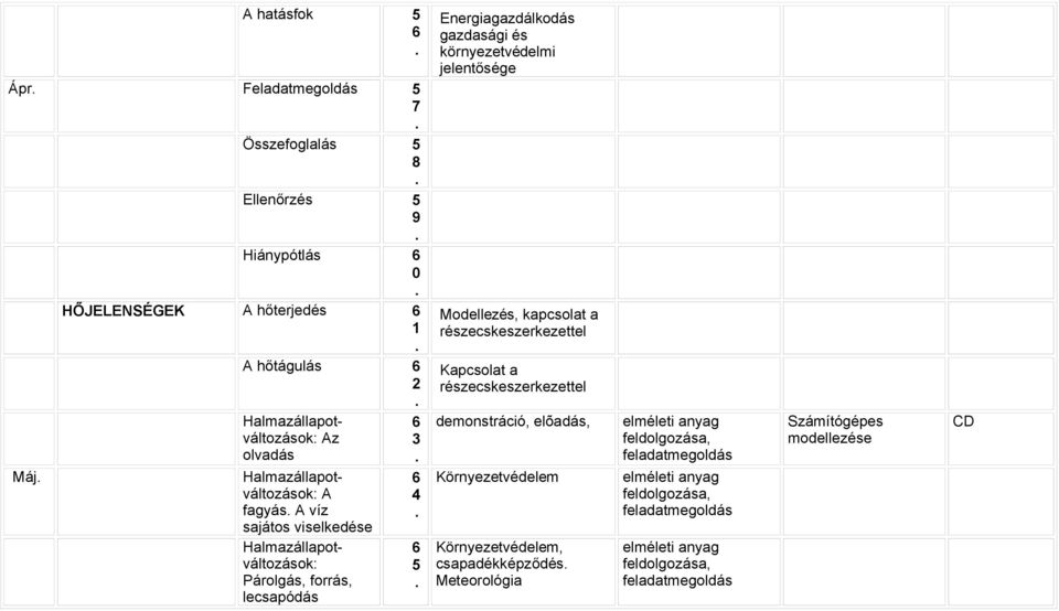 jelentősége Modellezés, kapcsolat a részecskeszerkezettel Kapcsolat a részecskeszerkezettel demonstráció, elõadás, Környezetvédelem Környezetvédelem,