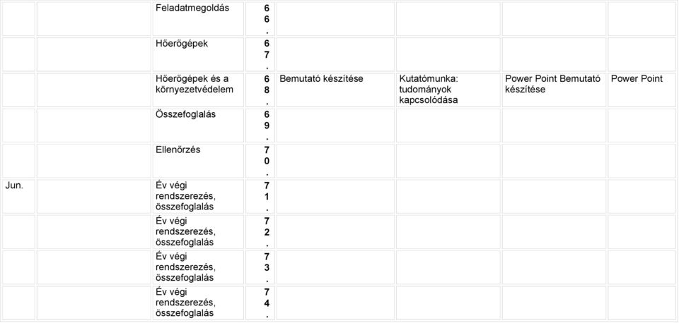 Év végi rendszerezés, összefoglalás Év végi rendszerezés, összefoglalás Bemutató