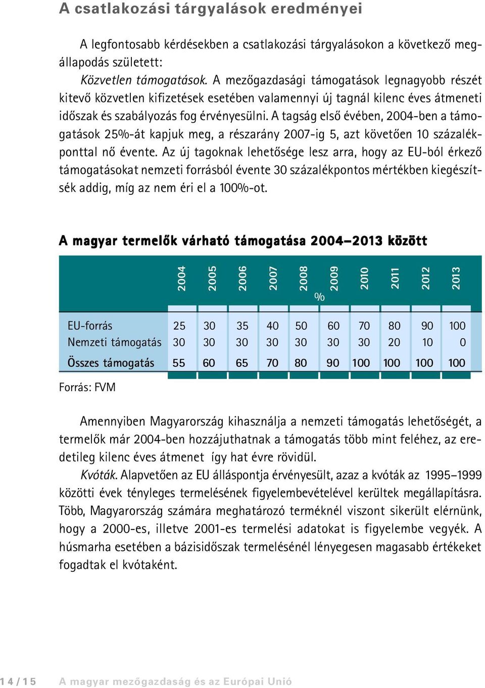 A tagság elsõ évében, 2004-ben a támogatások 25%-át kapjuk meg, a részarány 2007-ig 5, azt követõen 10 százalékponttal nõ évente.