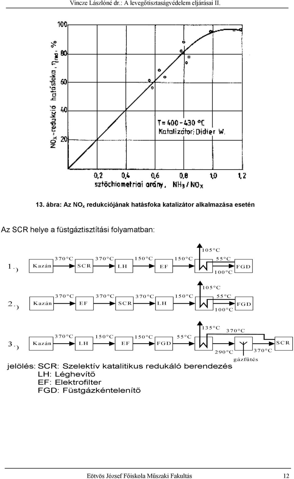 ) 370 C 370 C 370 C 150 C K azán EF SC R LH 55 C 100 C FG D 3.