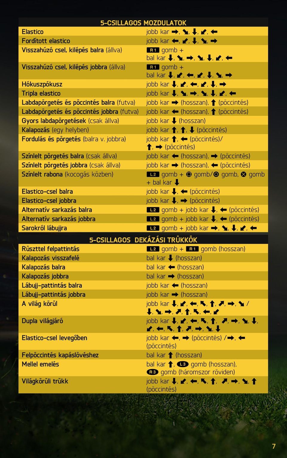 C (pöccintés) Labdapörgetés és pöccintés jobbra (futva) jobb kar Z (hosszan), C (pöccintés) Gyors labdapörgetések (csak állva) jobb kar V (hosszan) Kalapozás (egy helyben) jobb kar C, C, V