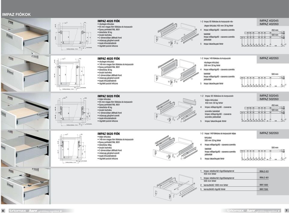 és korpuszsín teherbírás 40 kg 1-2 Impaz 85 fiókkáva és korpuszsín teljes kihúzású 30 kg fehér 4 Impaz elôlaprögzítô - csavaros szerelés Impaz elôlaprögzítô - csavaros szerelés IMPAZ 502045 IMPAZ