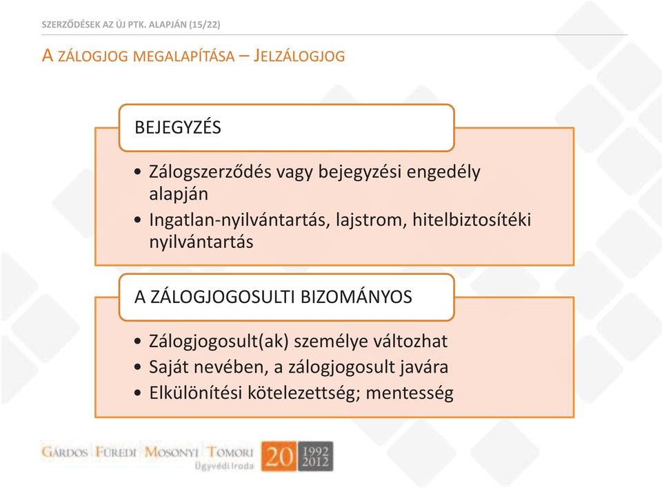 bejegyzési engedély alapján Ingatlan-nyilvántartás, lajstrom, hitelbiztosítéki